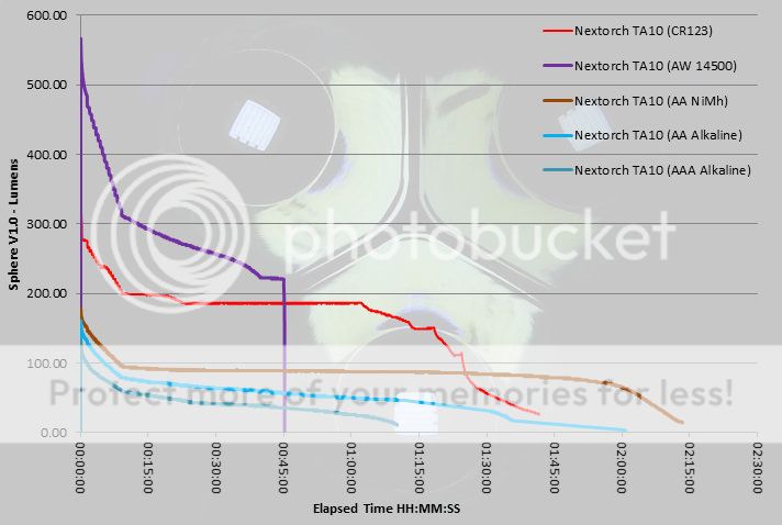 Nextorch%20TA10%20runtime.jpg