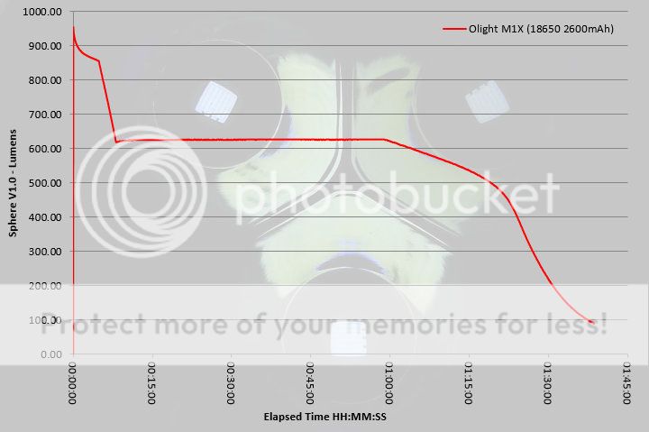 Olight%20M1X%20runtime.jpg