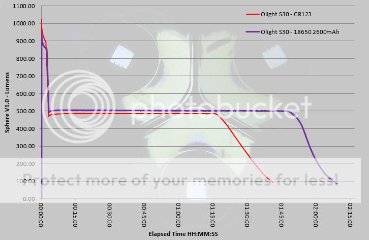 Olight%20S30%20runtime.jpg