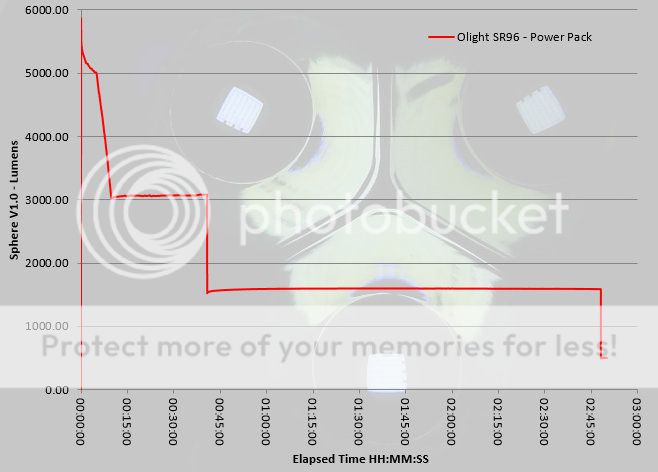 Olight%20SR96%20runtime.jpg