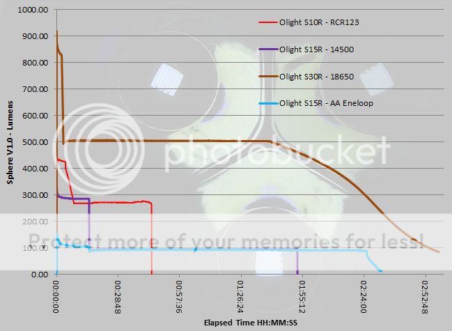 Olight%20SxxR%20runtime%20plus.jpg