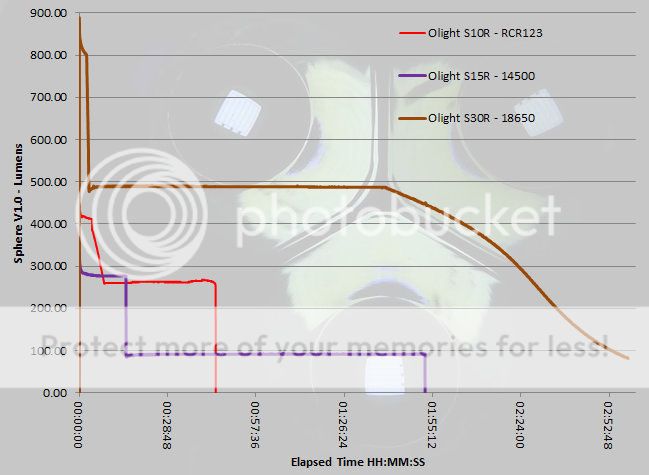 Olight%20SxxR%20runtime.jpg