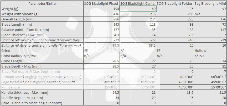 Bladelight%20Parameters%20full.jpg