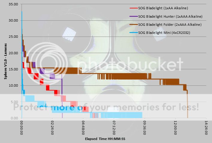 SOG%20Bladelights%20runtime.jpg