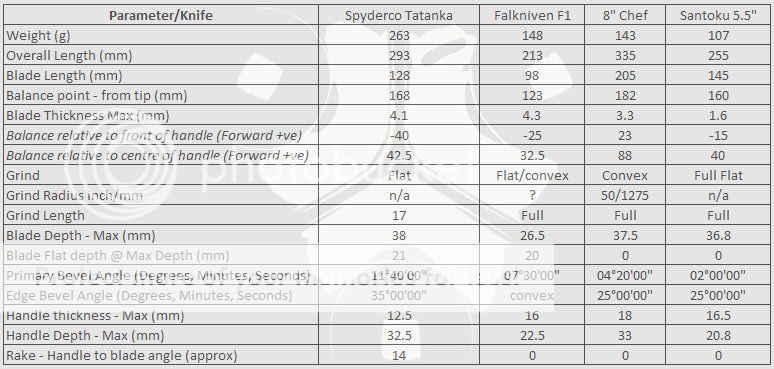 Tatanka%20parameters.jpg