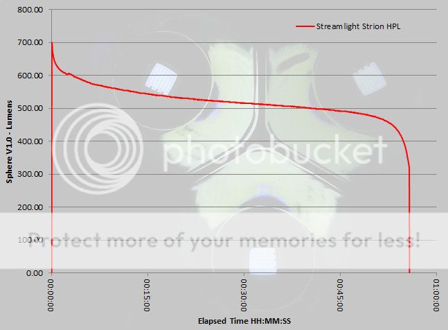 Streamlight%20Strion%20HPL%20runtime.jpg