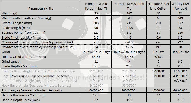 Dive%20Knives%20Parameters%202%20of%203.jpg