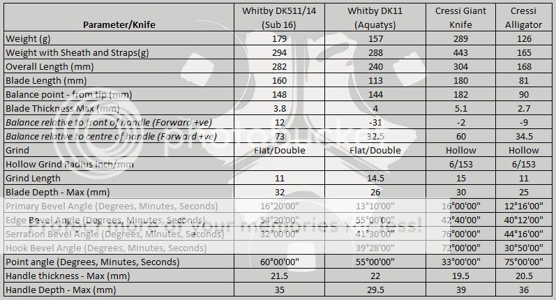 Dive%20Knives%20Parameters%203%20of%203.jpg