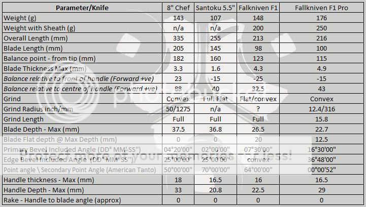 F1%20PRO%20parameters.jpg