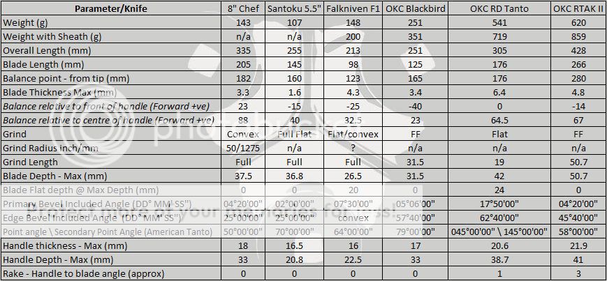 OKC%20Parameters%20BlackbirdRDTantoRTAKII.jpg