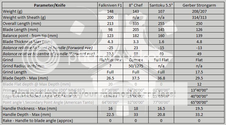 51%20Strongarm%20Parameters.jpg