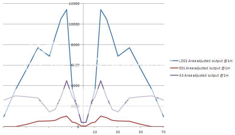 FenixEDCAreaAdjustedbeamintensityprofile.jpg