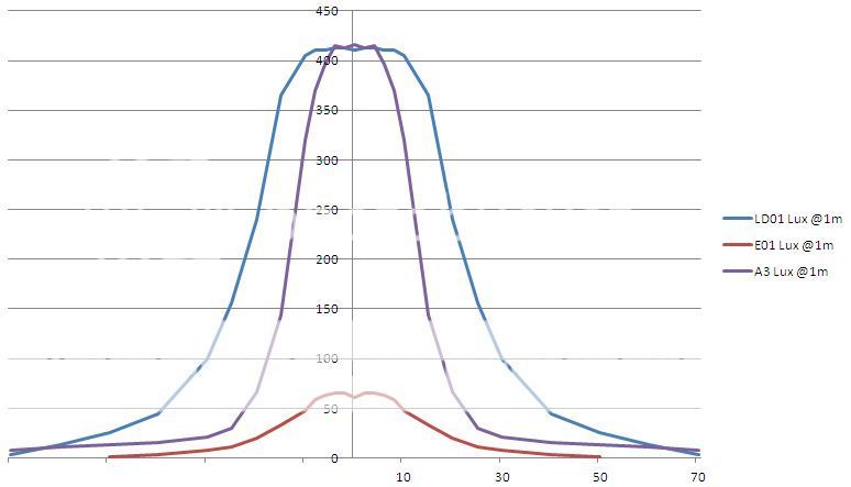 FenixEDCbeamcomparison.jpg