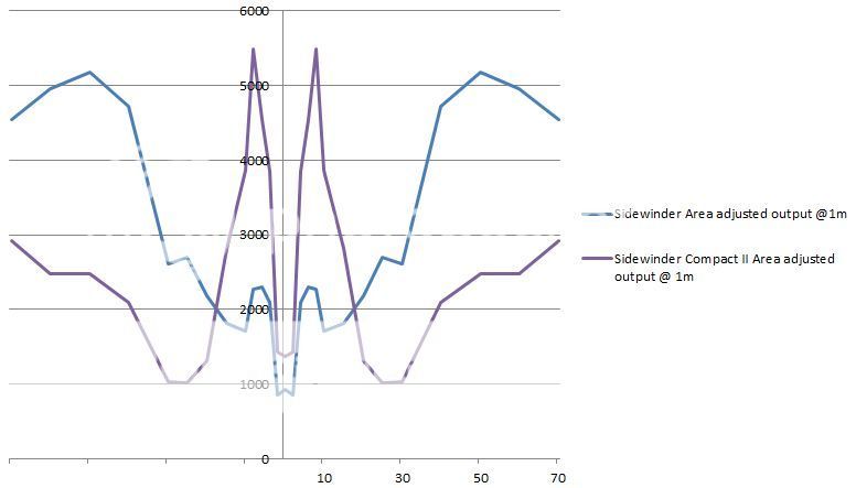 20%20SideWinder%20Area%20adjusted%20beam%20profile%20-.jpg