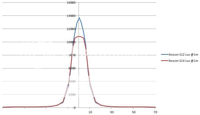 15S14beamprofile-.jpg