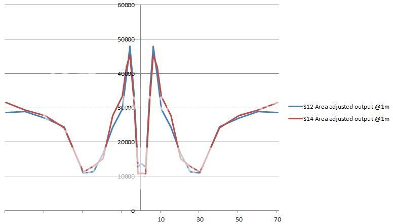 16S14areaadjustedbeamprofile-.jpg