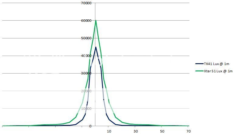 56XtarS1beamprofile-.jpg