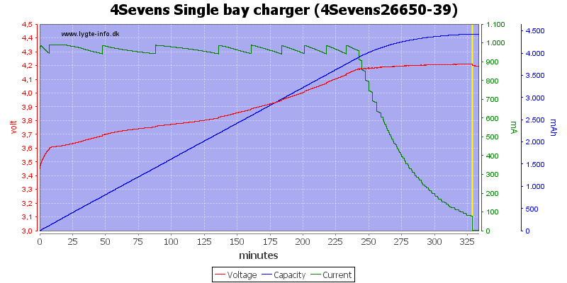 4Sevens%20Single%20bay%20charger%20%284Sevens26650-39%29.png