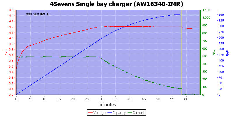 4Sevens%20Single%20bay%20charger%20%28AW16340-IMR%29.png