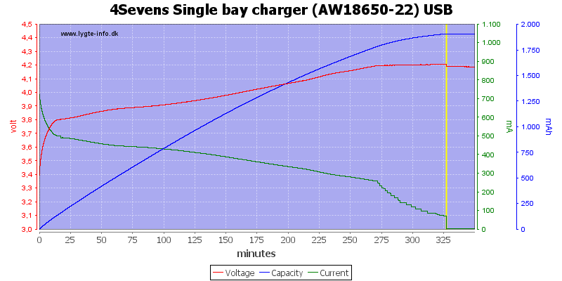 4Sevens%20Single%20bay%20charger%20%28AW18650-22%29%20USB.png
