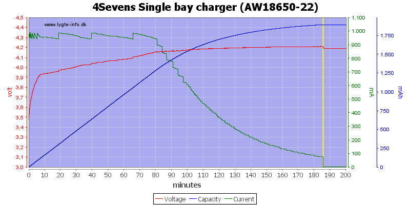 4Sevens%20Single%20bay%20charger%20%28AW18650-22%29.png