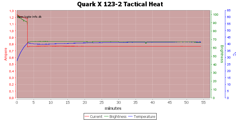Quark%20X%20123-2%20Tactical%20Heat.png