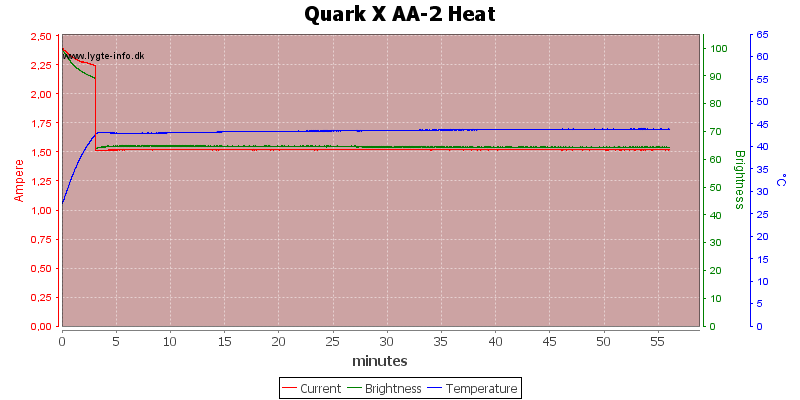 Quark%20X%20AA-2%20Heat.png