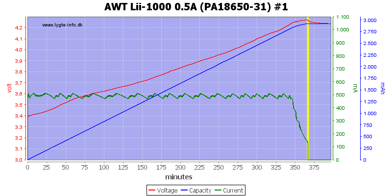 AWT%20Lii-1000%200.5A%20(PA18650-31)%20%231.png