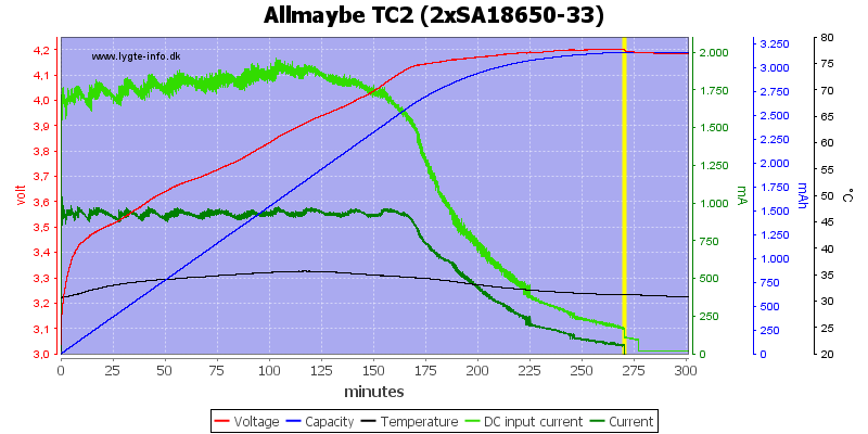 Allmaybe%20TC2%20%282xSA18650-33%29.png