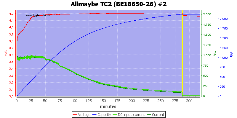 Allmaybe%20TC2%20%28BE18650-26%29%20%232.png