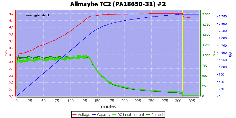 Allmaybe%20TC2%20%28PA18650-31%29%20%232.png