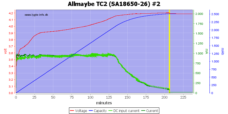 Allmaybe%20TC2%20%28SA18650-26%29%20%232.png