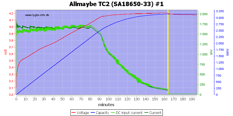Allmaybe%20TC2%20%28SA18650-33%29%20%231.png