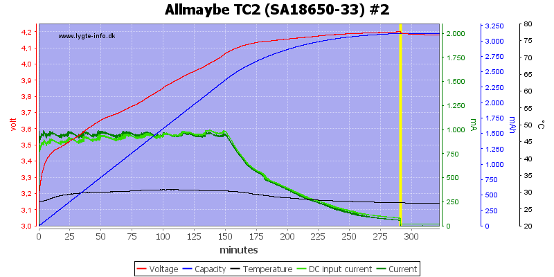 Allmaybe%20TC2%20%28SA18650-33%29%20%232.png