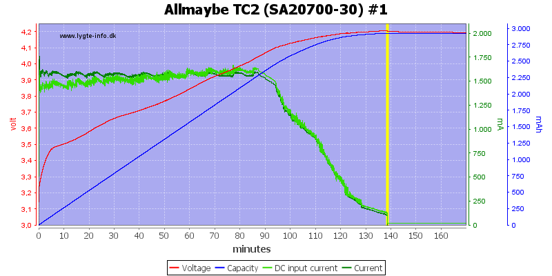 Allmaybe%20TC2%20%28SA20700-30%29%20%231.png