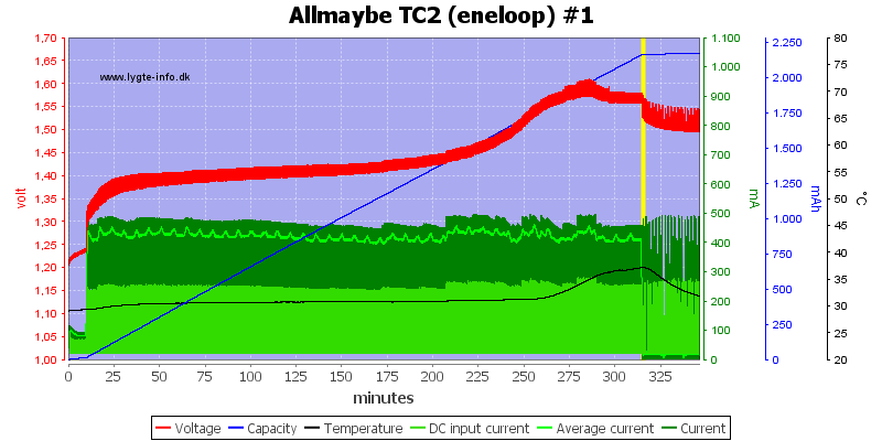 Allmaybe%20TC2%20%28eneloop%29%20%231.png