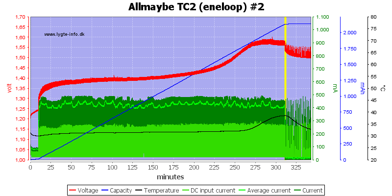 Allmaybe%20TC2%20%28eneloop%29%20%232.png