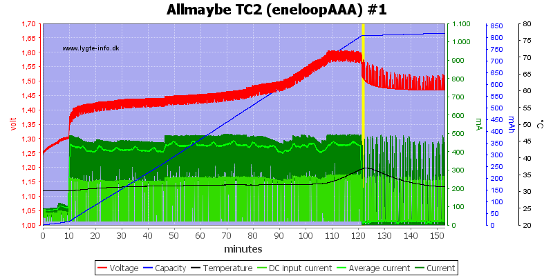 Allmaybe%20TC2%20%28eneloopAAA%29%20%231.png