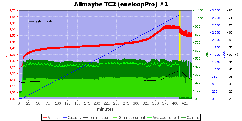 Allmaybe%20TC2%20%28eneloopPro%29%20%231.png