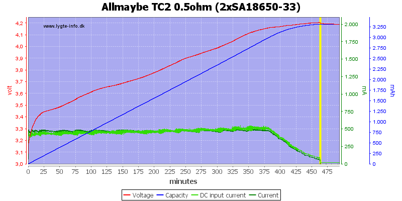 Allmaybe%20TC2%200.5ohm%20%282xSA18650-33%29.png