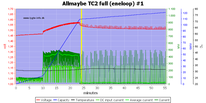 Allmaybe%20TC2%20full%20%28eneloop%29%20%231.png