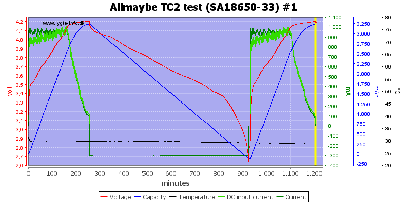 Allmaybe%20TC2%20test%20%28SA18650-33%29%20%231.png