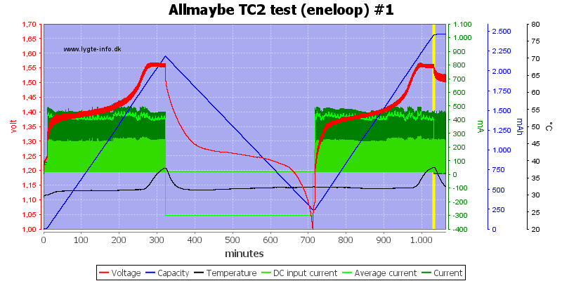 Allmaybe%20TC2%20test%20%28eneloop%29%20%231.png