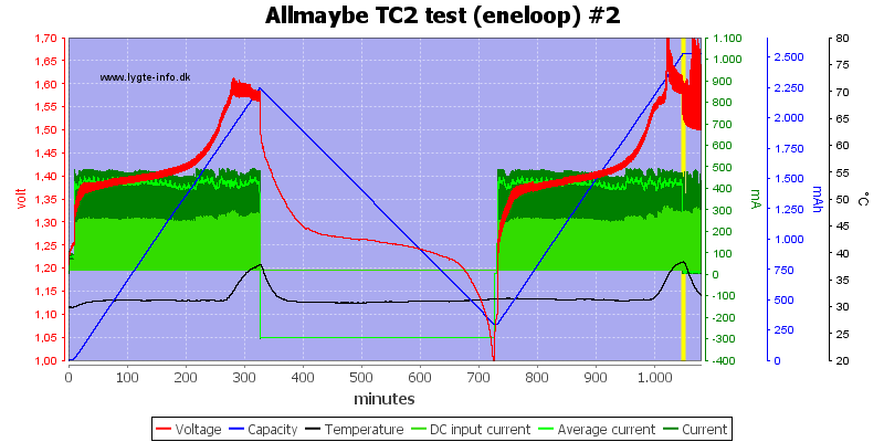 Allmaybe%20TC2%20test%20%28eneloop%29%20%232.png