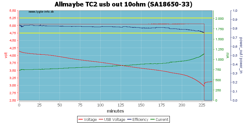 Allmaybe%20TC2%20usb%20out%2010ohm%20%28SA18650-33%29.png