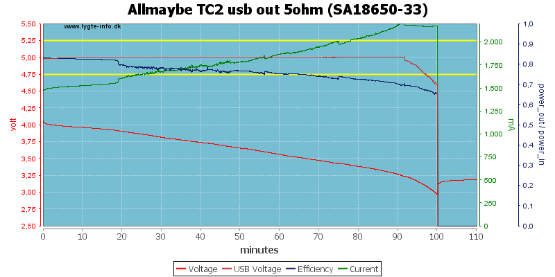Allmaybe%20TC2%20usb%20out%205ohm%20%28SA18650-33%29.png