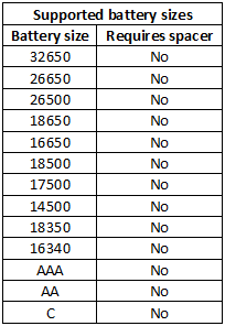 supportedBatterySizes.png