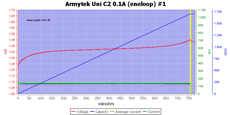 Armytek%20Uni%20C2%200.1A%20%28eneloop%29%20%231.png