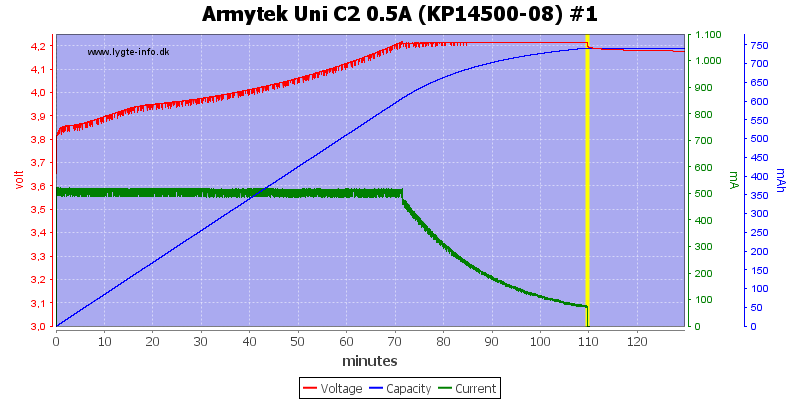 Armytek%20Uni%20C2%200.5A%20%28KP14500-08%29%20%231.png