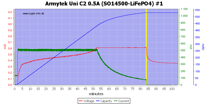 Armytek%20Uni%20C2%200.5A%20%28SO14500-LiFePO4%29%20%231.png